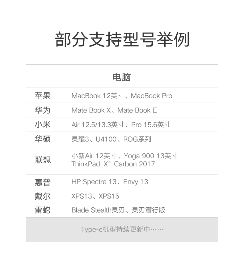 綠聯(lián)Type-C多功能擴(kuò)展塢